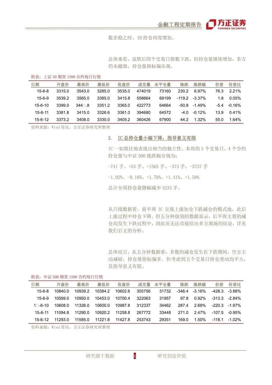 股指期货-IC六度看空失败，期指交易人何去何从_第5页