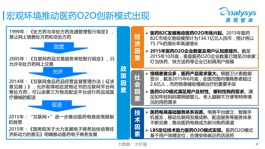 中国医药服务O2O市场专题研究报告2015（简版）_第4页