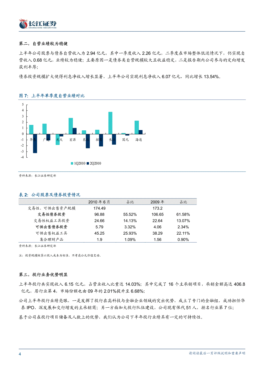 海通证券－中报点评－经纪业务价量双降,创新业务行业领先_第4页