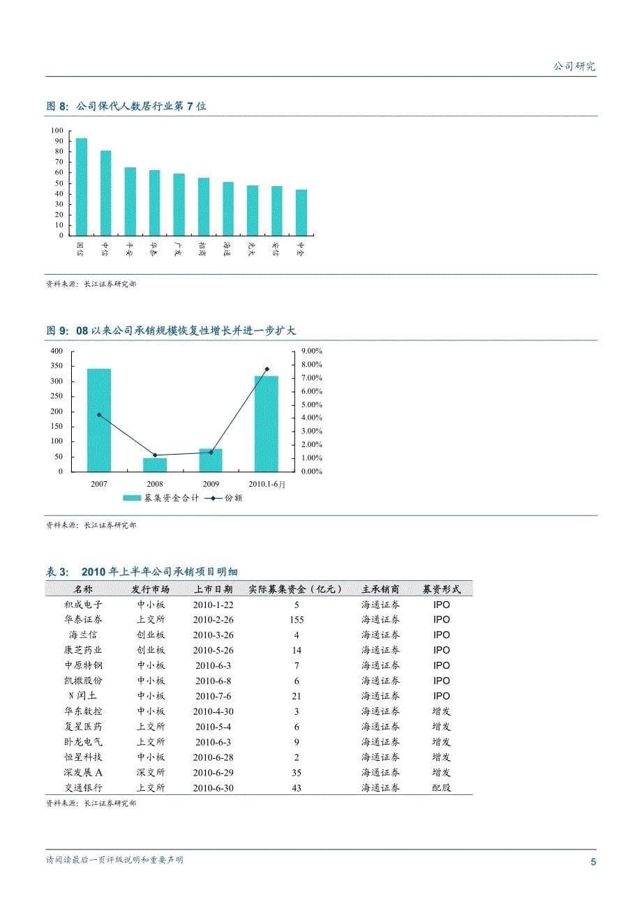 海通证券－中报点评－经纪业务价量双降,创新业务行业领先_第5页