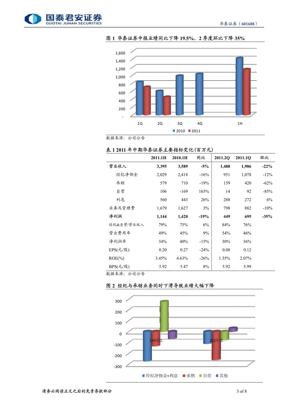 华泰证券（国泰君安）公司调研－季度佣金率回升，衍生品投资有收获_第3页