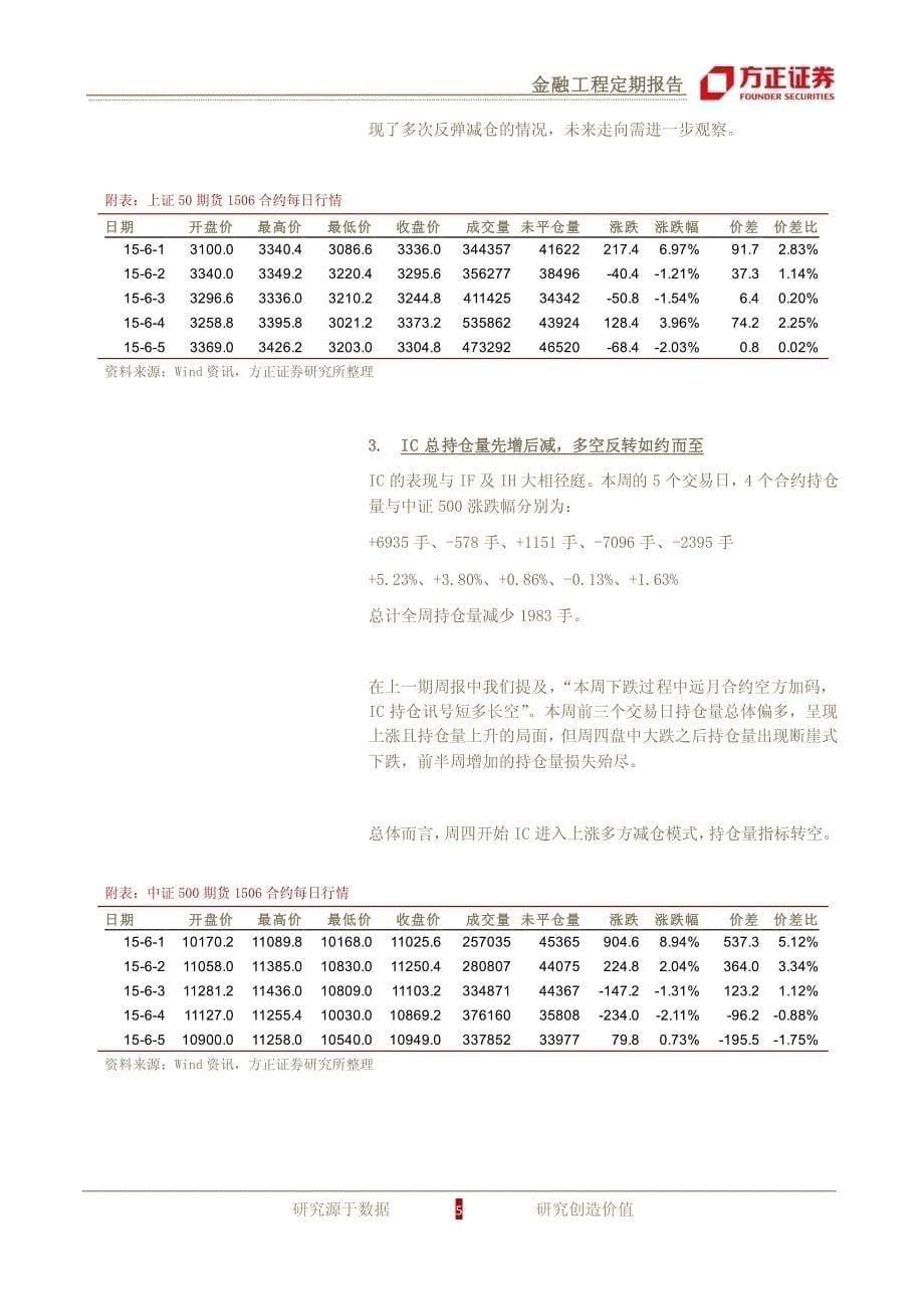 股指期货-迷失的多方_第5页