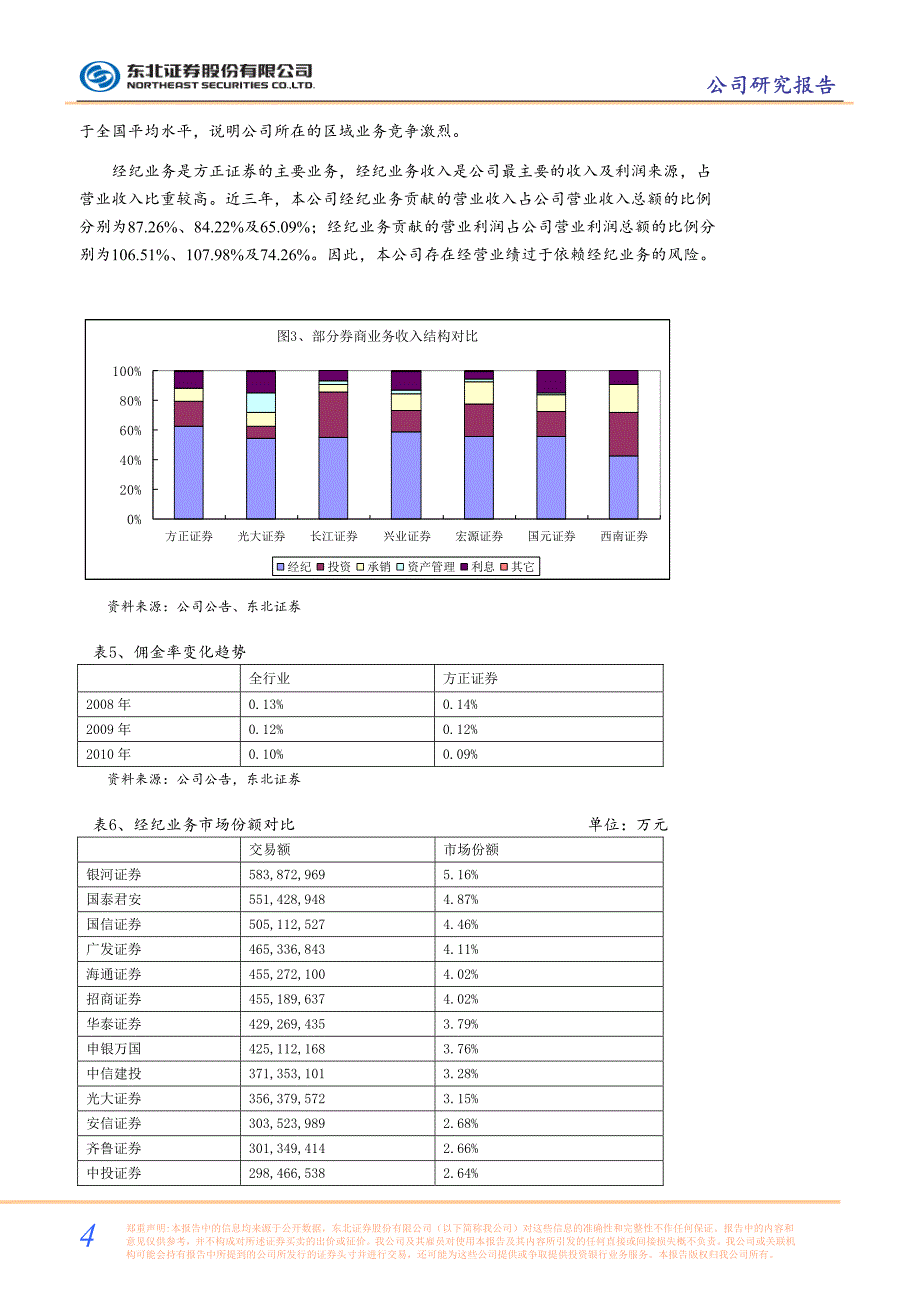 方正证券（东北证券）新股定价－经纪业务占比大，创新业务刚萌芽_第4页