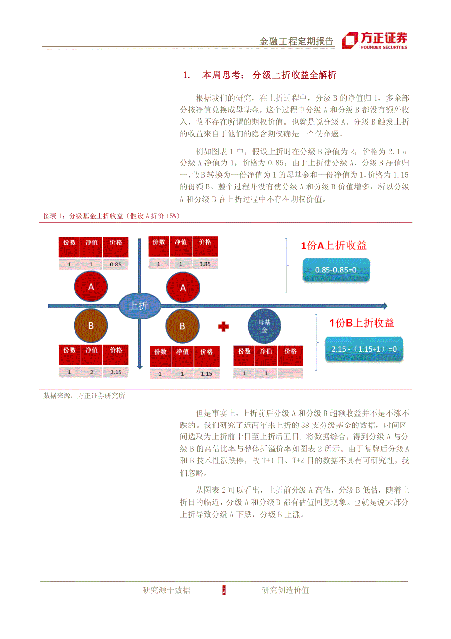 分级基金上折收益全解析_第2页