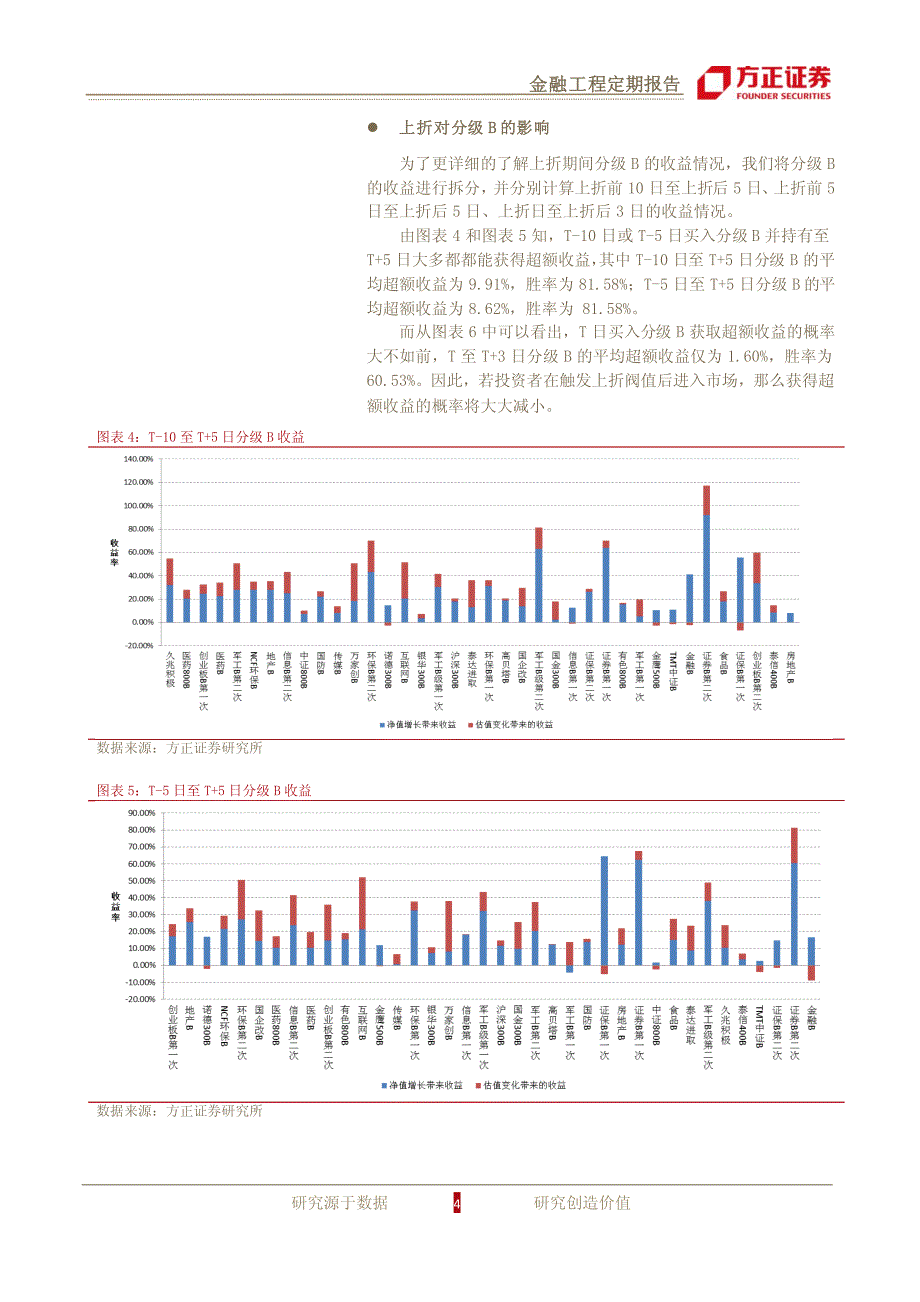 分级基金上折收益全解析_第4页