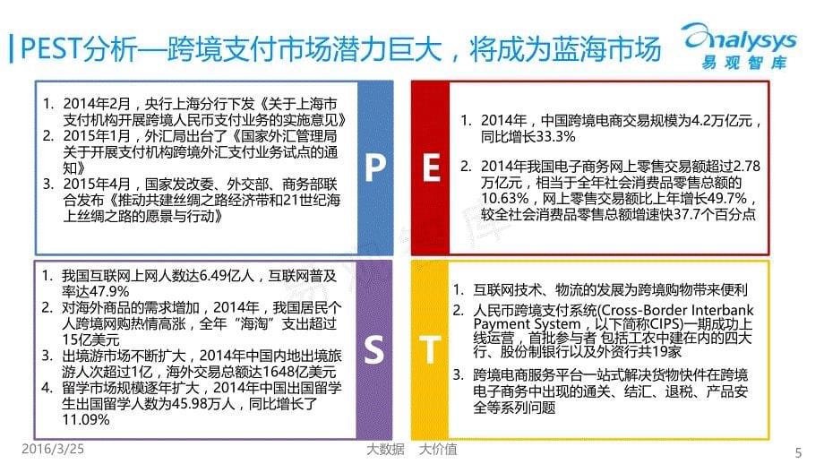 中国跨境支付市场专题研究报告2016_第5页