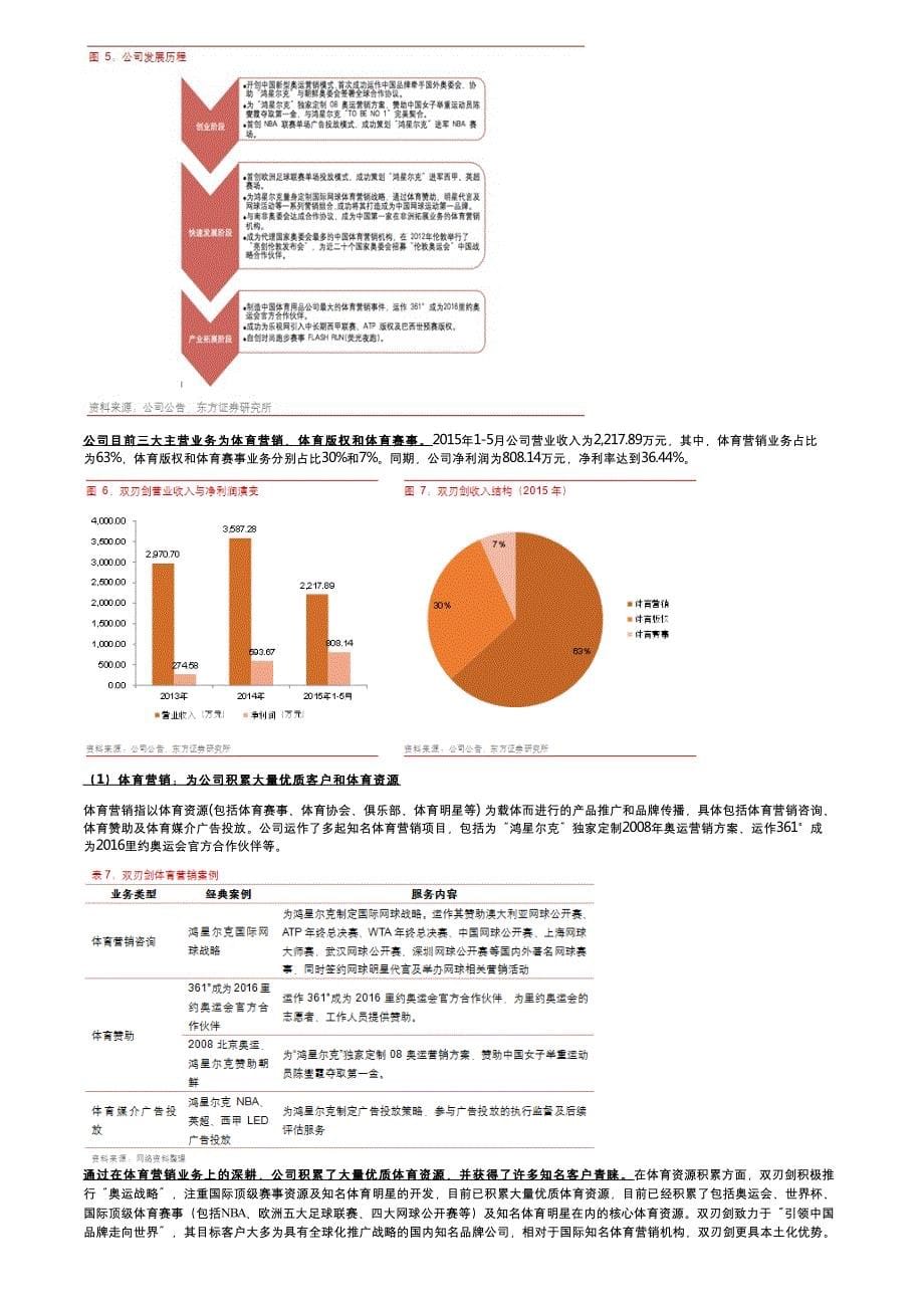 道博股份：有业绩、有故事，不可错过的体育标的！_第5页