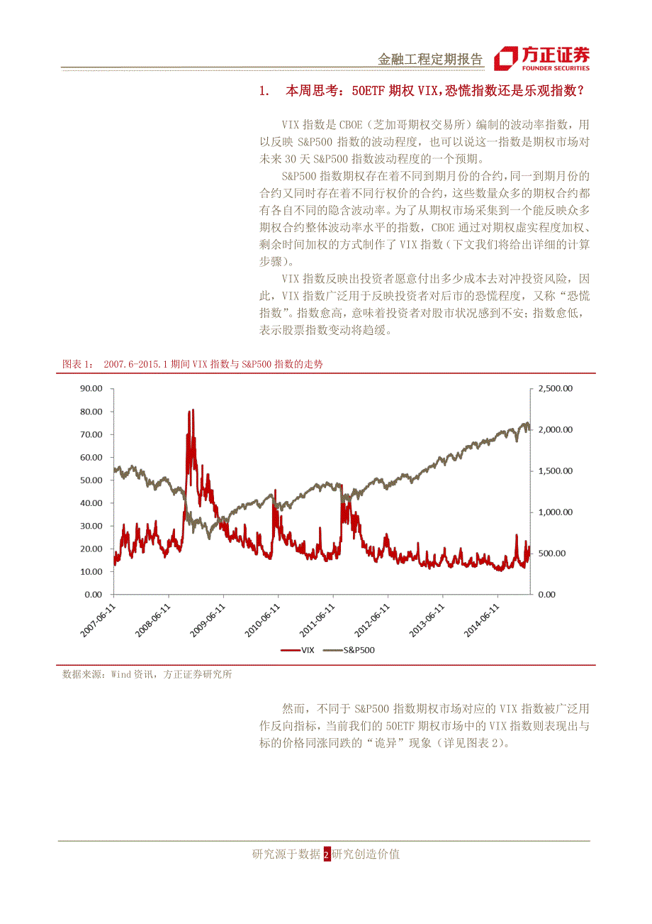 期权交易分析-恐慌OR乐观指数，VIX信号日内、日间大不同_第2页