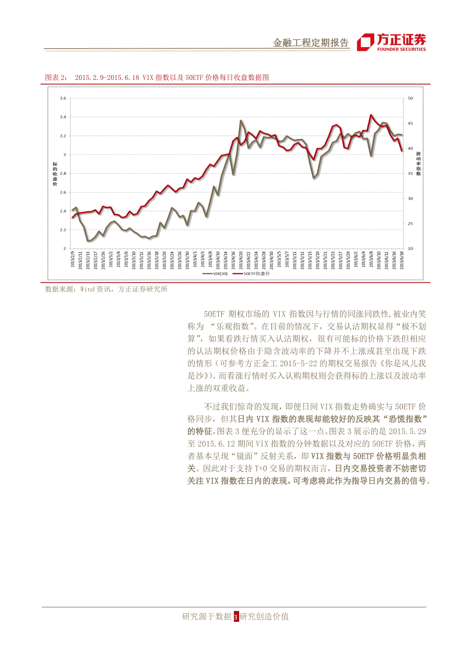 期权交易分析-恐慌OR乐观指数，VIX信号日内、日间大不同_第3页