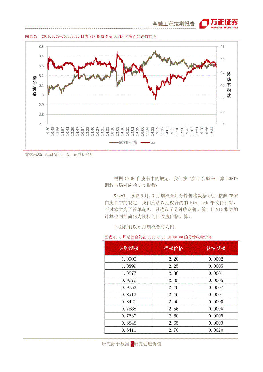 期权交易分析-恐慌OR乐观指数，VIX信号日内、日间大不同_第4页