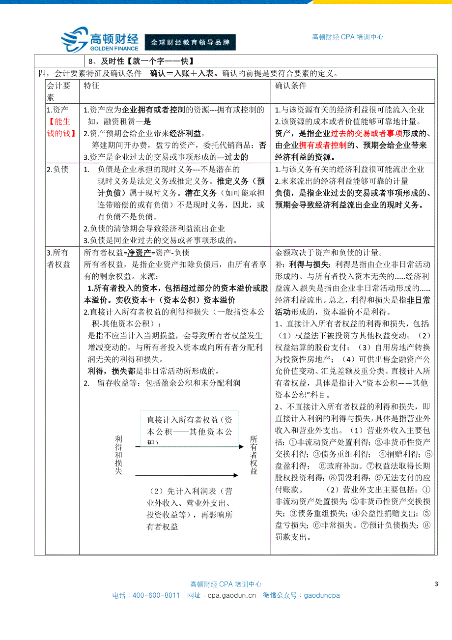 CPA会计学习笔记： 第01章 总论_第3页