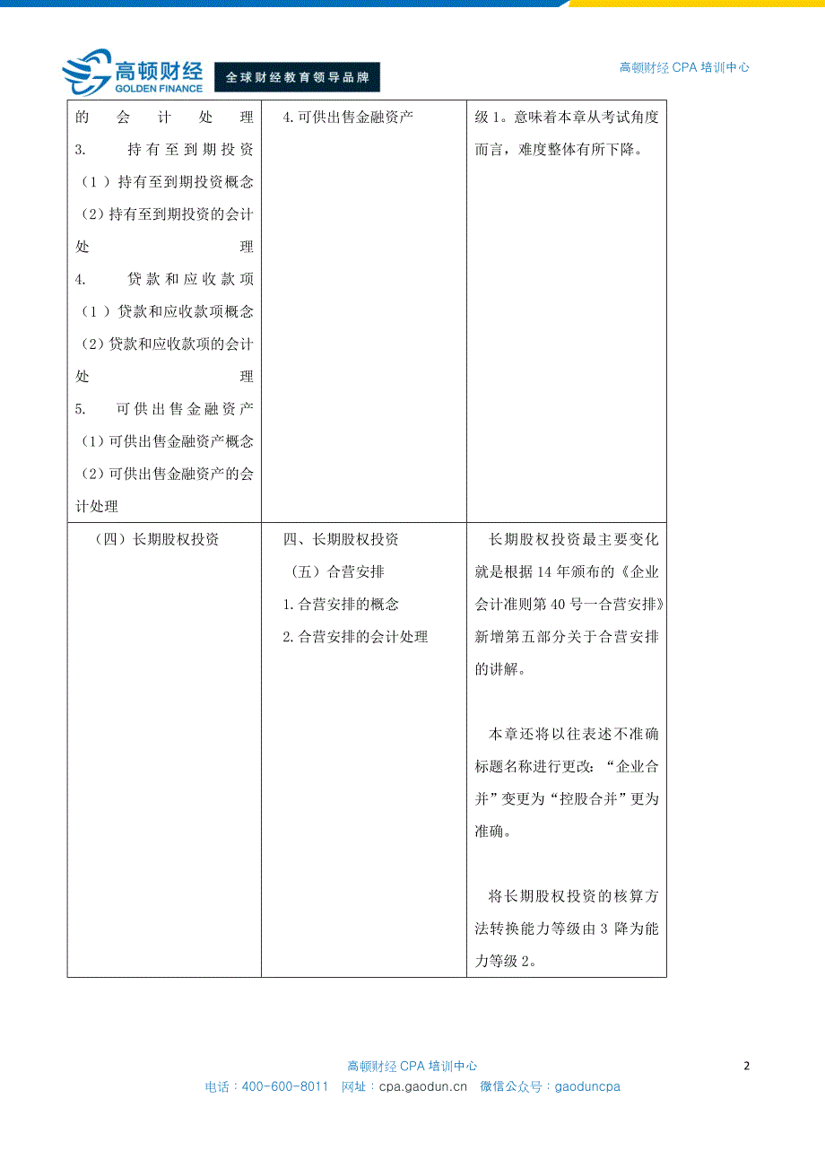 2015年CPA考试大纲详解与备考指导 - 会计_第2页