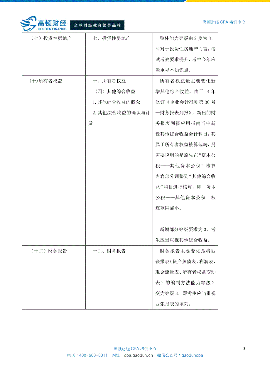 2015年CPA考试大纲详解与备考指导 - 会计_第3页