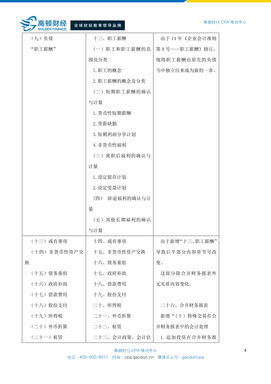 2015年CPA考试大纲详解与备考指导 - 会计_第4页