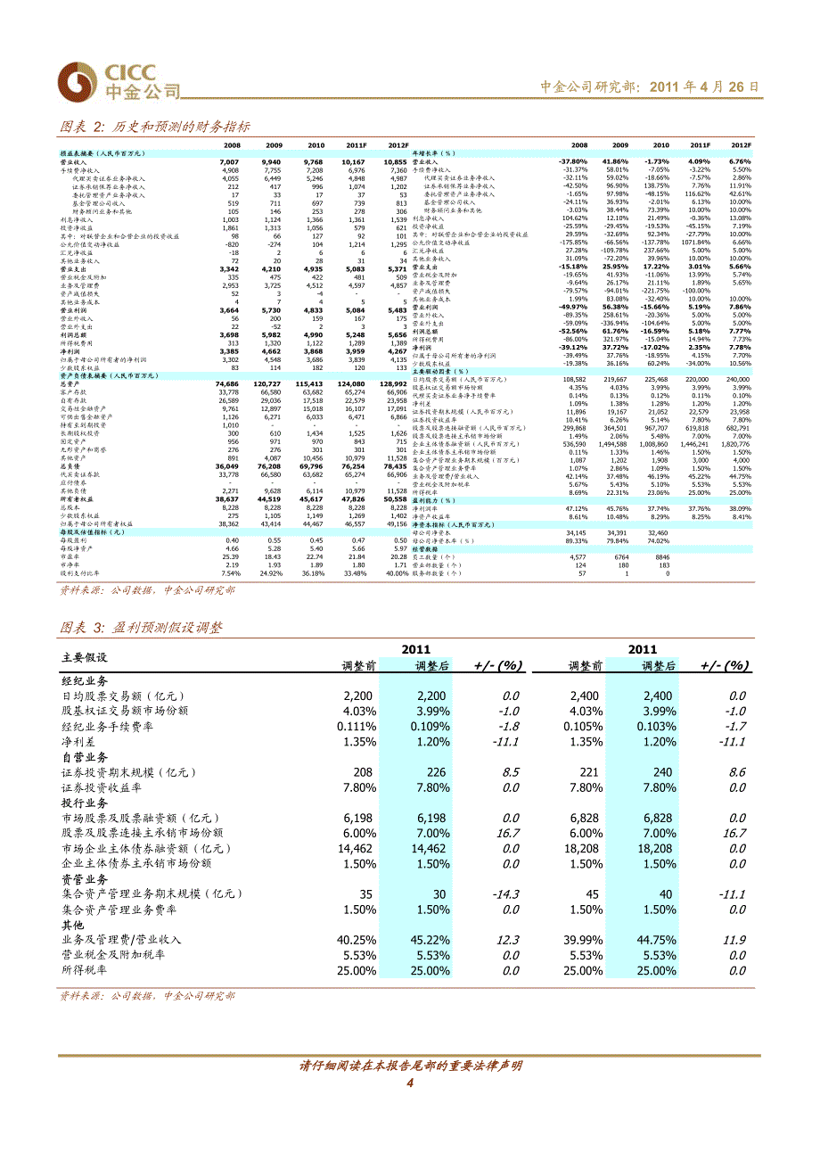 海通证券（中金公司）年报点评－2010年及2011年1季度业绩回顾_第4页