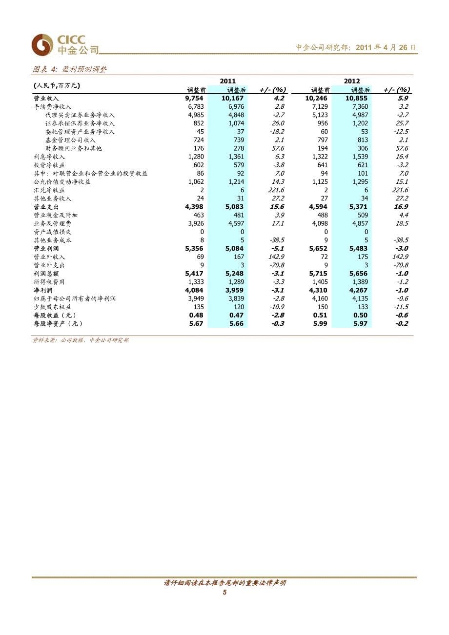 海通证券（中金公司）年报点评－2010年及2011年1季度业绩回顾_第5页