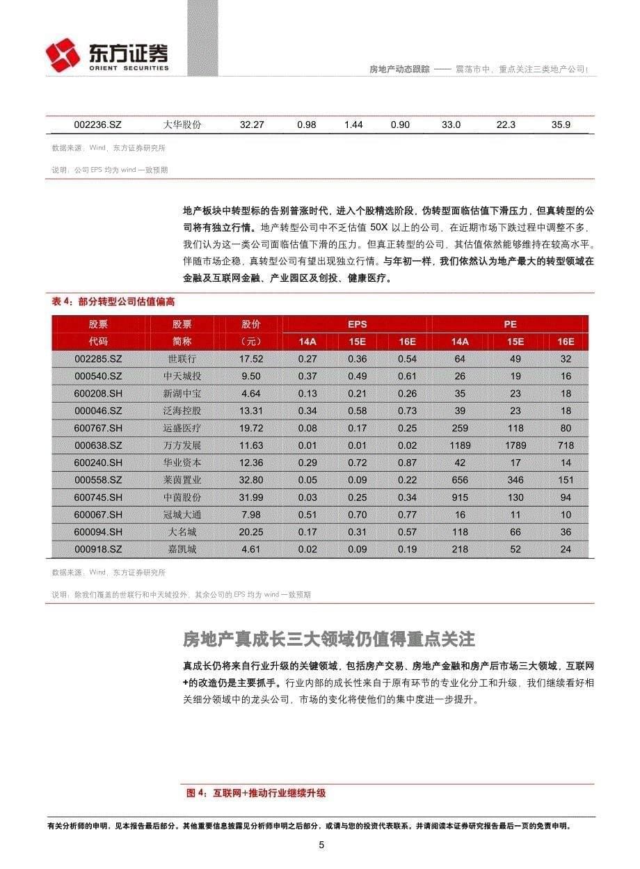 房地产行业：震荡市中，重点关注三类地产公司！_第5页