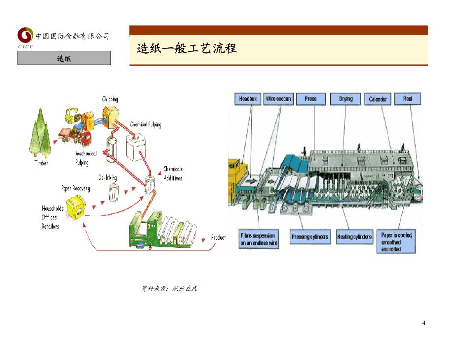 造纸业中金公司－券商行业培训_第4页