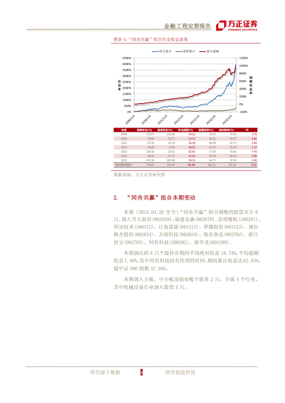 市场持续分化，组合高位横盘－金嘉研究院 事件驱动_第4页