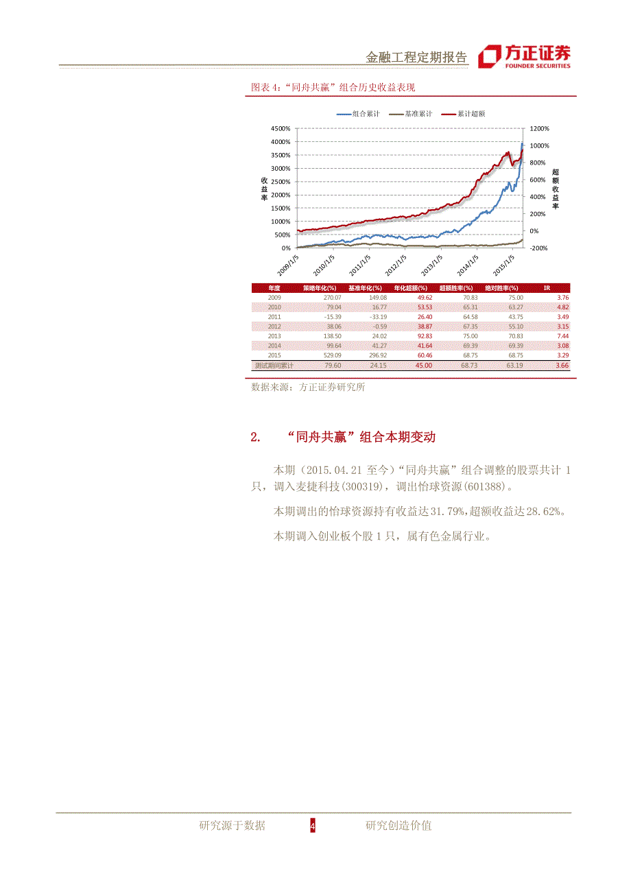 上证成交超万亿，两股复牌涨一成－金嘉研究院 事件驱动_第4页