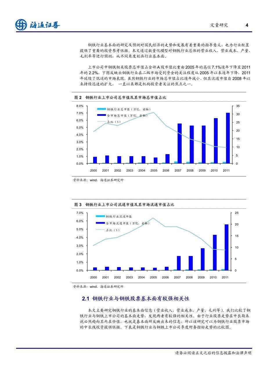 行业基本面预测－在钢铁行业的实证_第5页