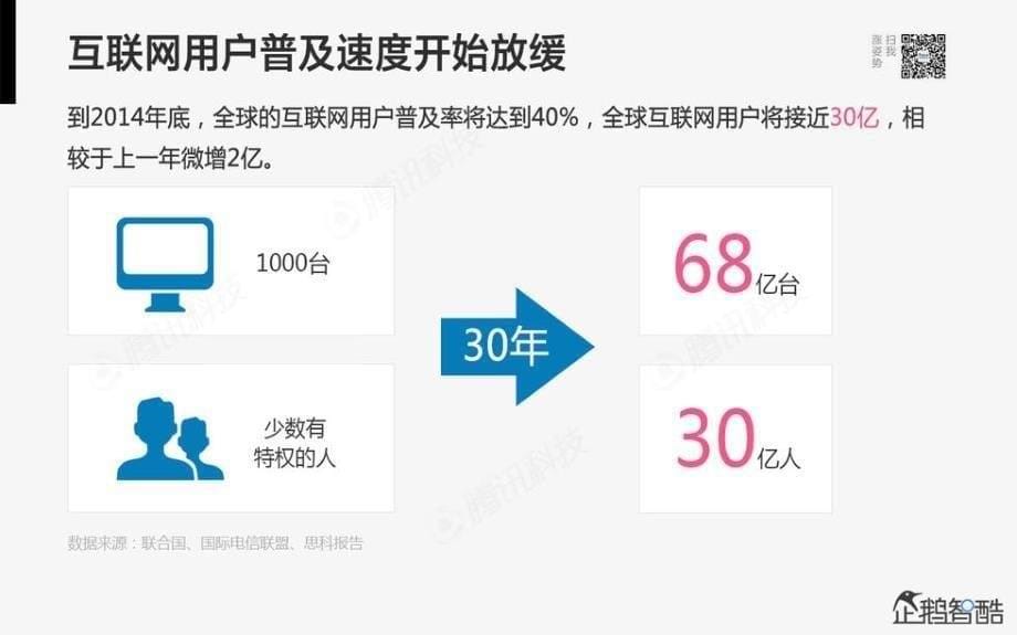 2014年互联网跨界趋势报告：融合与碰撞－企鹅智酷_第5页