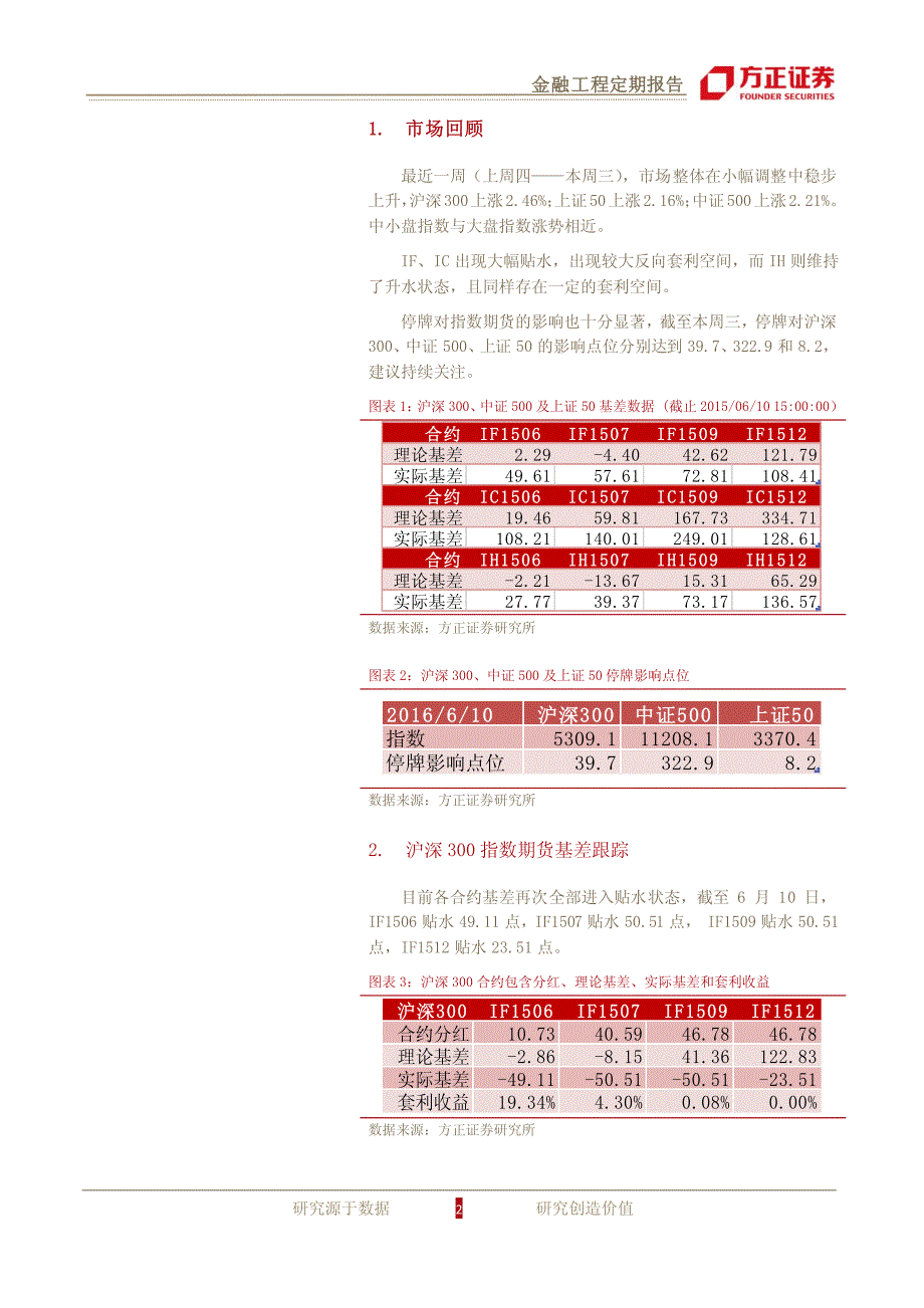 基差跟踪周报－中证500再现大幅贴水，酝酿巨大套利空间_第2页