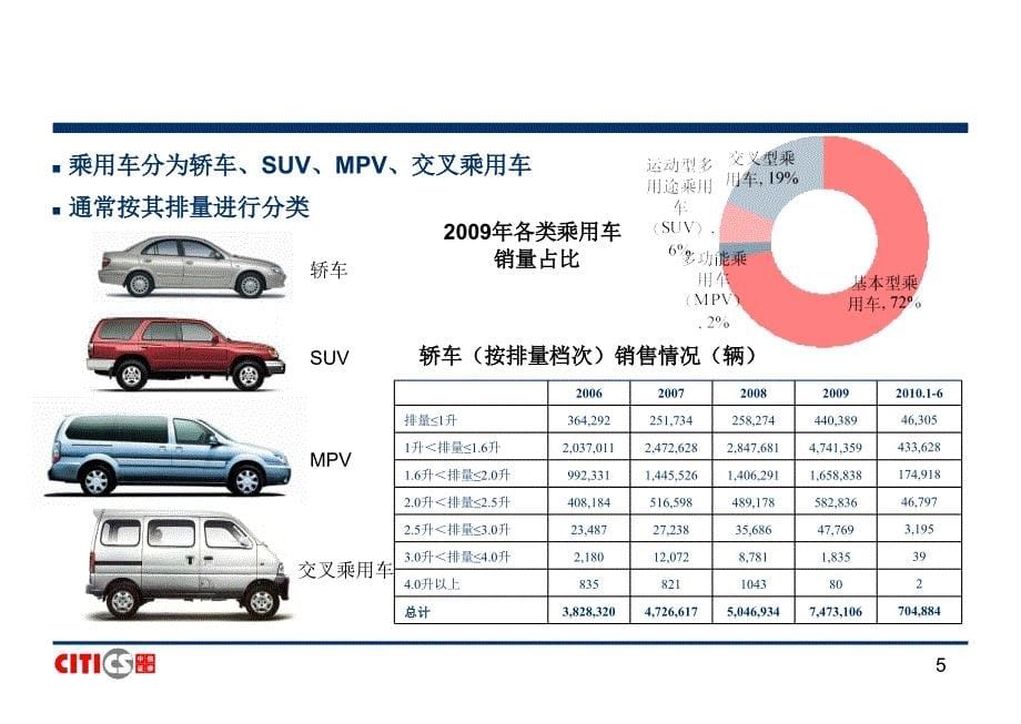 汽车行业研究方法 中信证券－券商行业培训_第5页