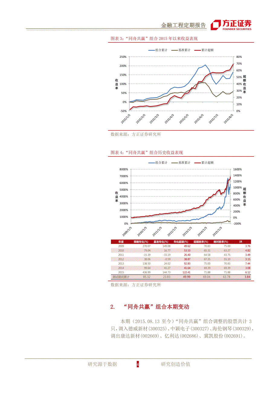 市场情绪向好，组合大胜基准－金嘉研究院 事件驱动_第4页