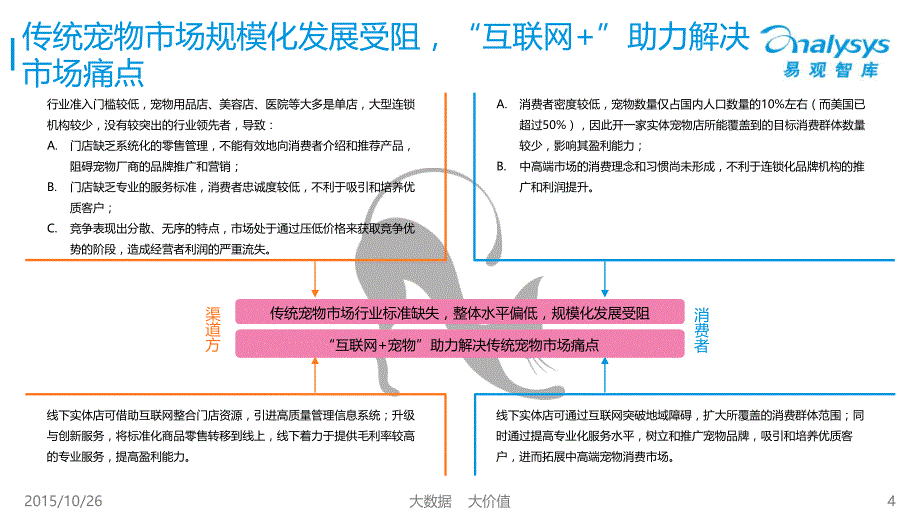 中国互联网宠物服务市场专题研究报告2015（简版）_第4页