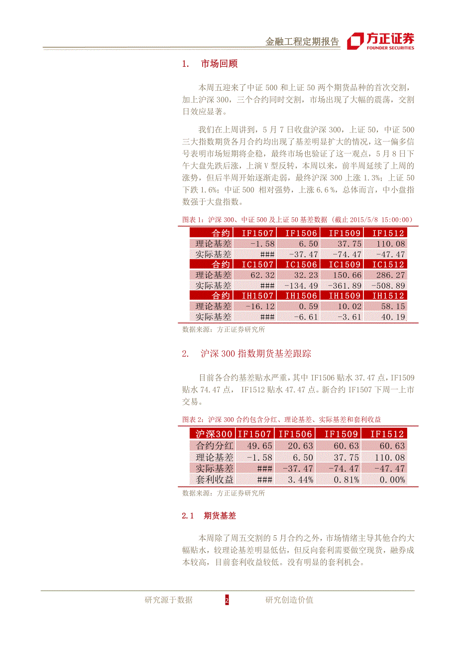 基差跟踪周报－三大期货同时交割，交割日效应显著(02)_第2页