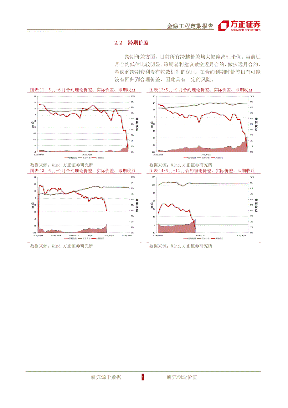 基差跟踪周报－三大期货同时交割，交割日效应显著(02)_第4页