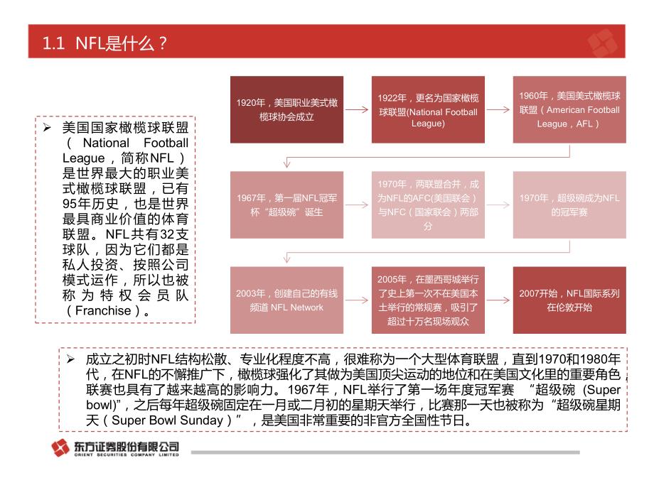 解密全球最成功体育联盟——NFL_第2页