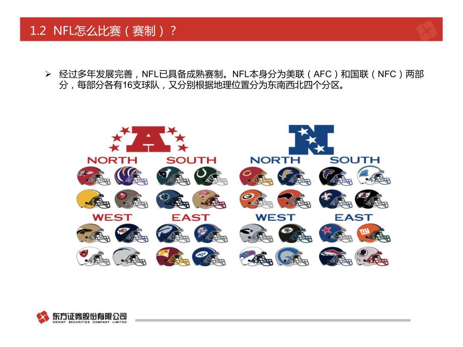 解密全球最成功体育联盟——NFL_第3页