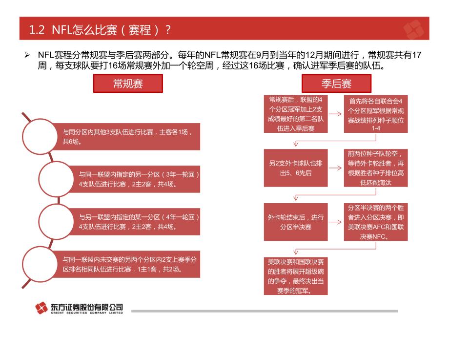 解密全球最成功体育联盟——NFL_第4页