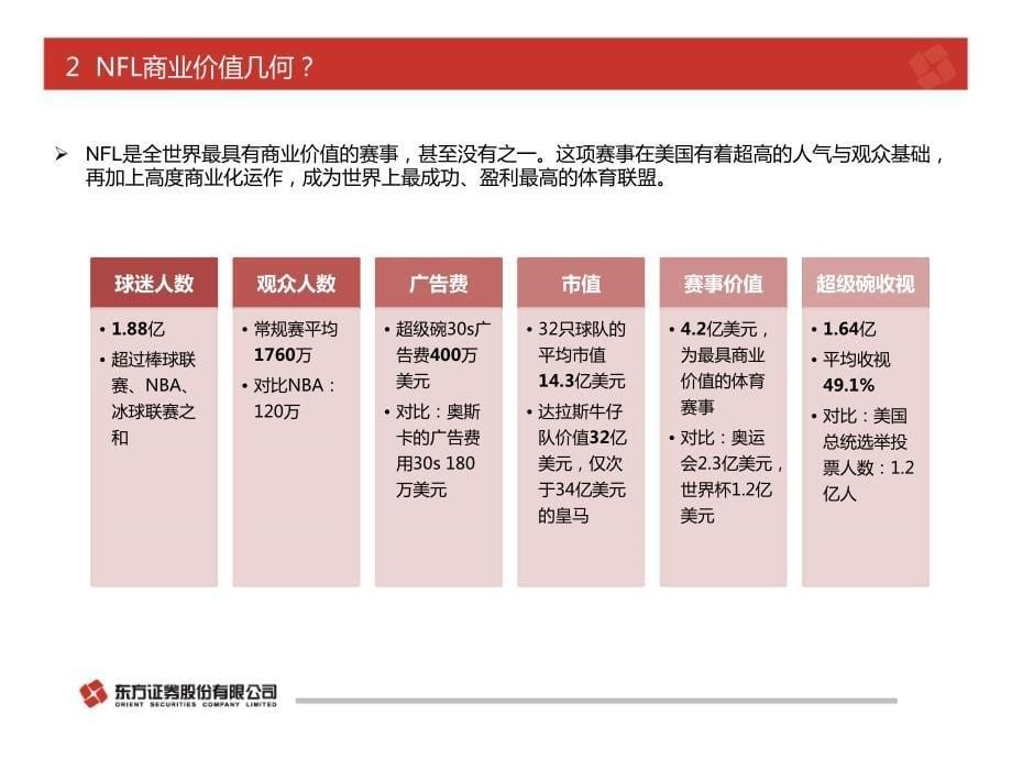 解密全球最成功体育联盟——NFL_第5页