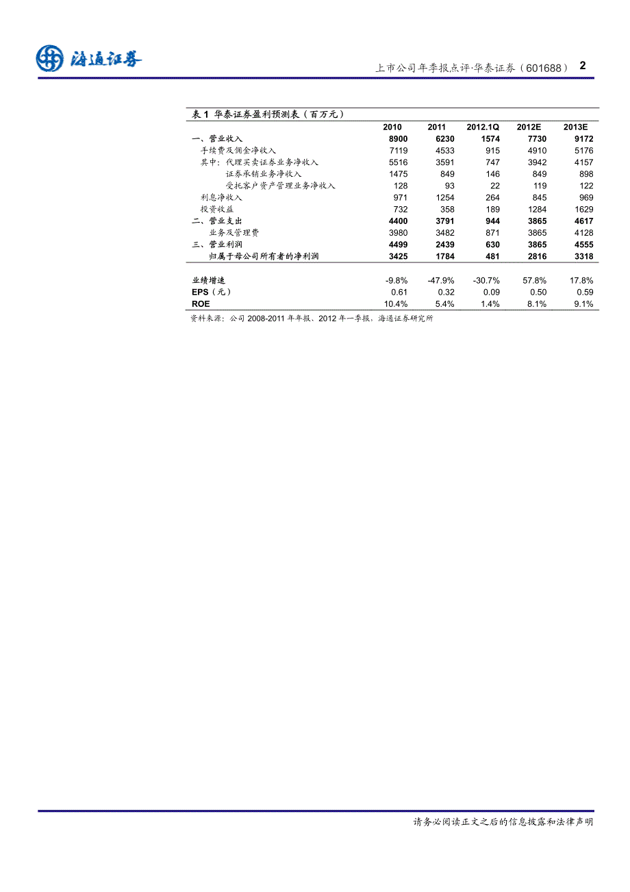 公司研究－董乐－上市公司年季报点评，佣金率企稳，融资融券进步显著，估值优势明显_第2页