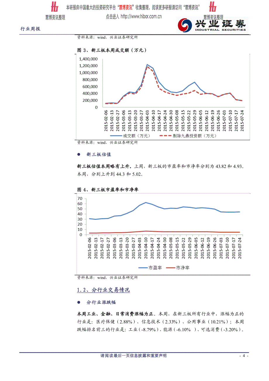 新三板周报：三板挂牌数达里程碑，提振市场流动性成关键_第4页