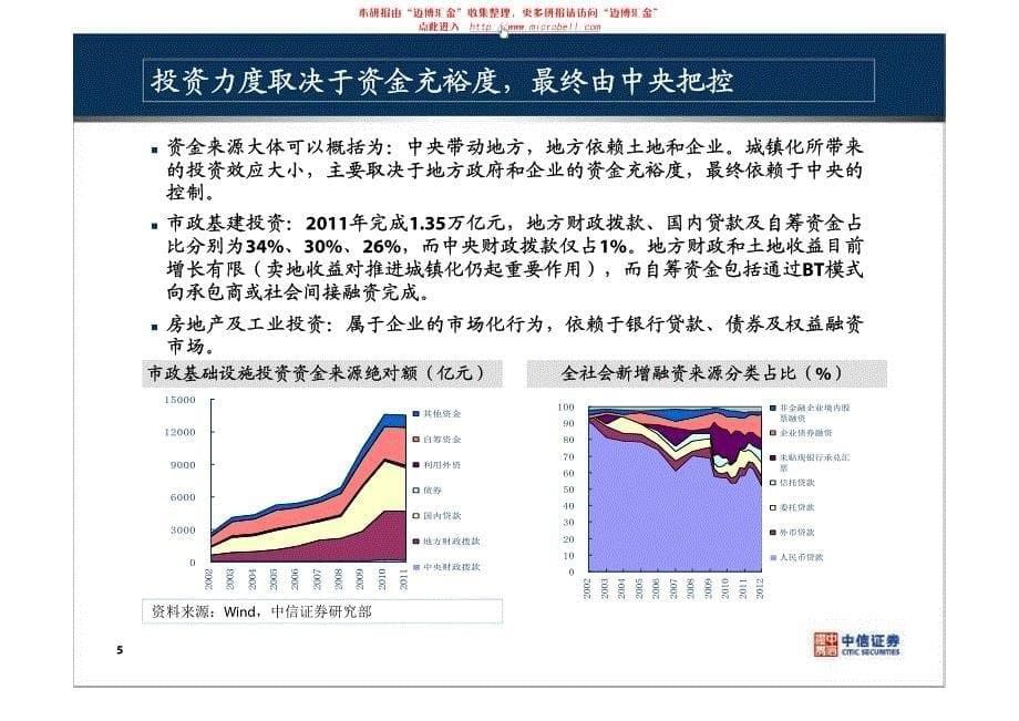 2013年新型城镇化专题研讨会：城镇化促建筑业再繁荣_第5页