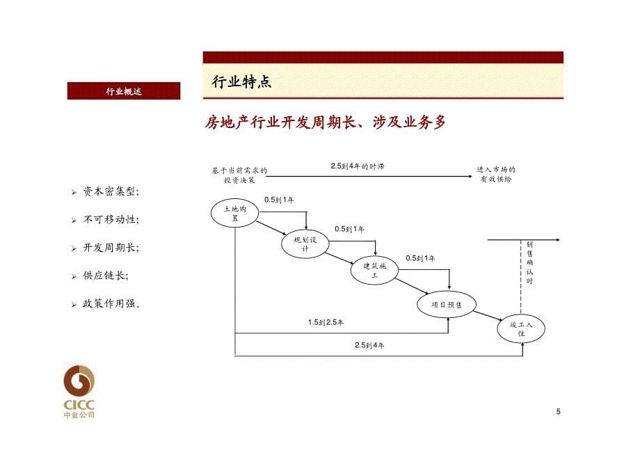 地产业中金公司－券商行业培训_第5页