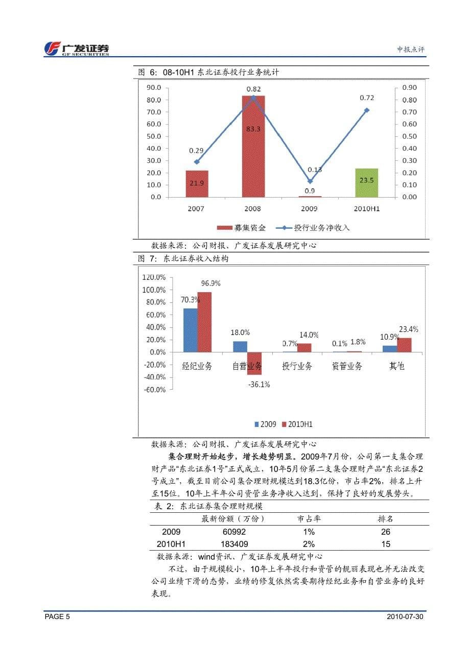 东北证券（广发证券）中报点评－10中报点评：自营拖累中期业绩,下半年业绩有望超预期_第5页