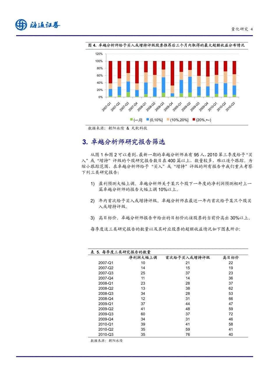 分析师荐股能力评定与跟踪_第5页