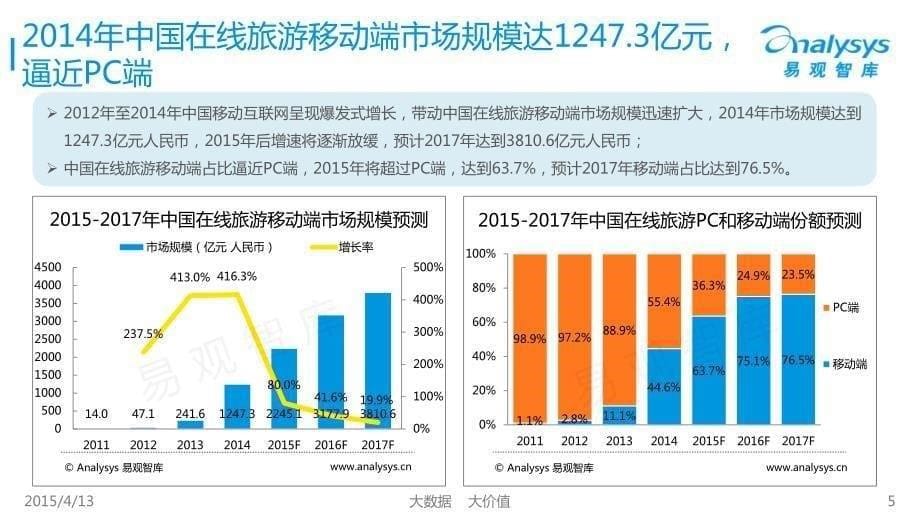 中国移动端旅游交通预订市场专题研究报告2015_第5页