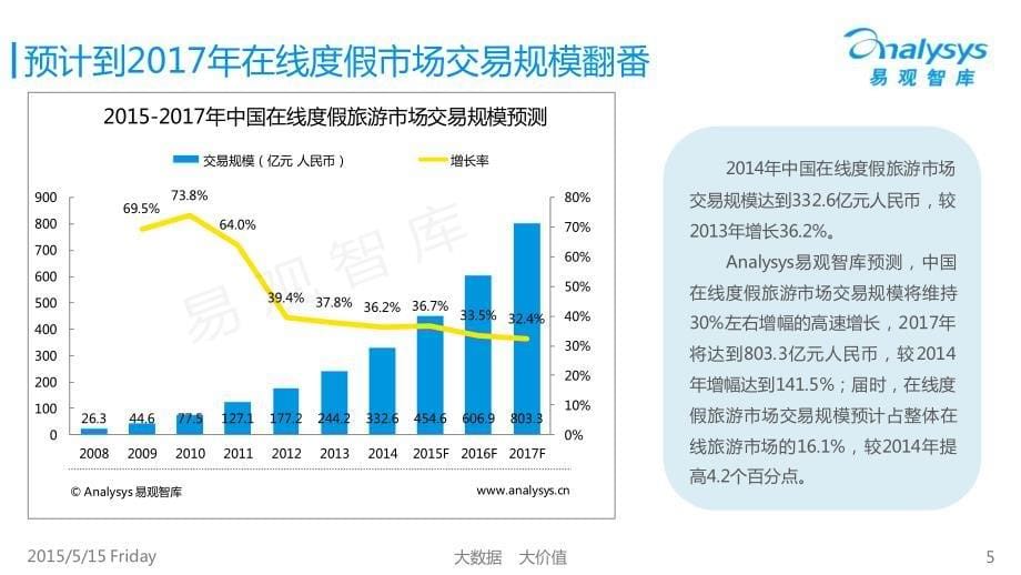 中国在线亲子游市场专题研究报告2015_第5页