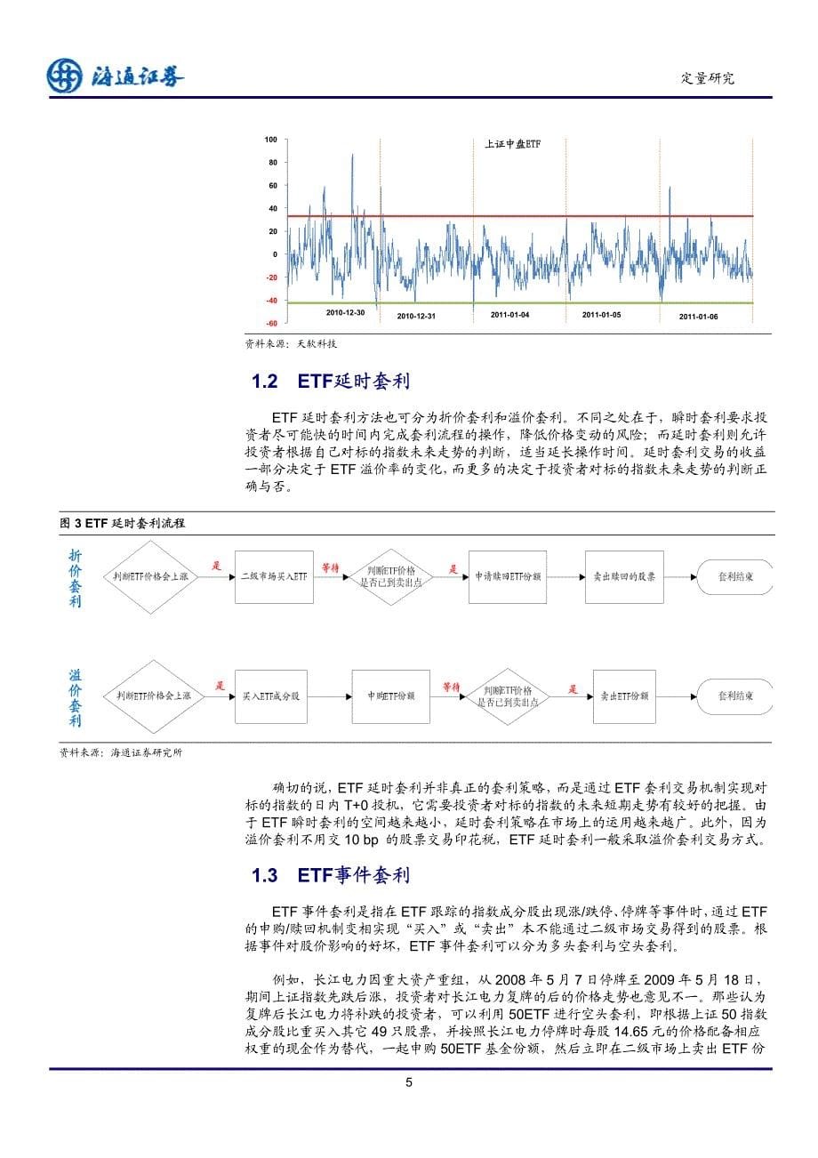 算法交易研究系列之（二）－套利交易策略综述_第5页