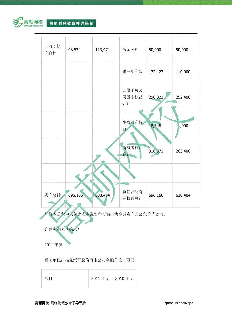 CPA综合阶段试题演练_第5页