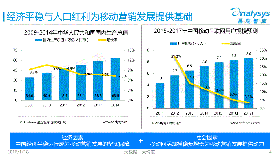 中国移动DSP市场专题研究报告2015（简版）_第4页