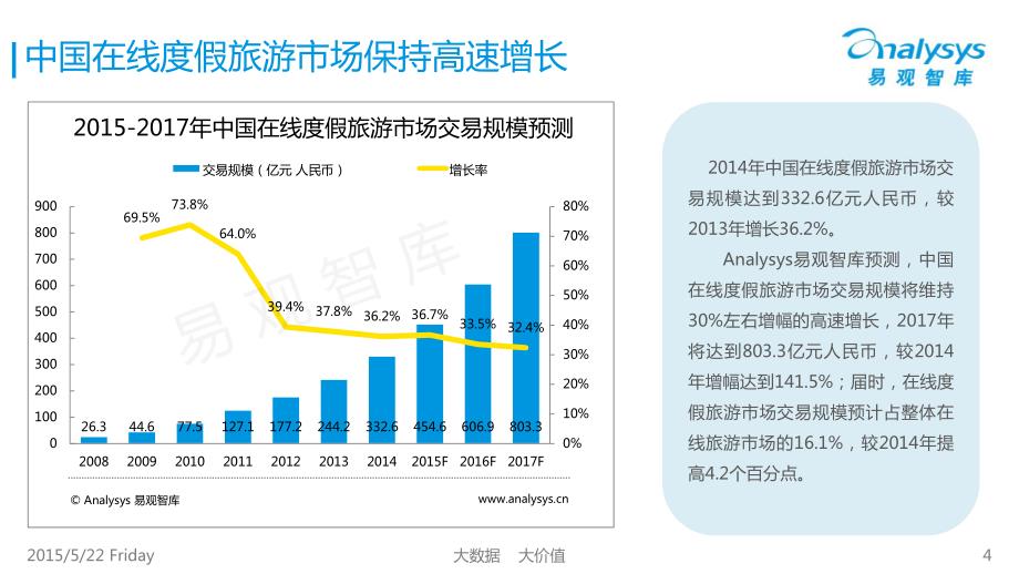 中国在线周边自助游市场专题研究报告2015_第4页