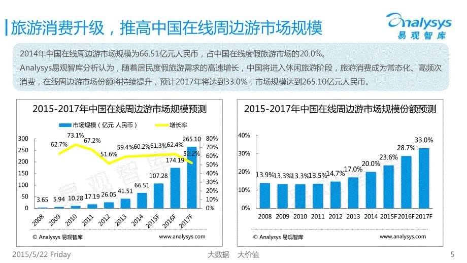 中国在线周边自助游市场专题研究报告2015_第5页