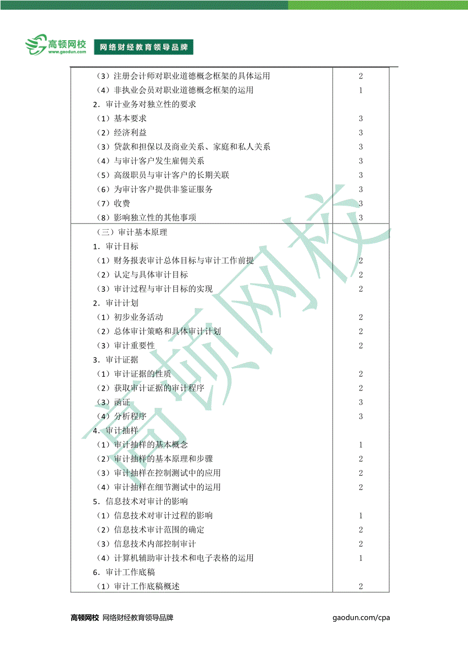 2015注册会计师全国统一考试大纲-审计_第2页